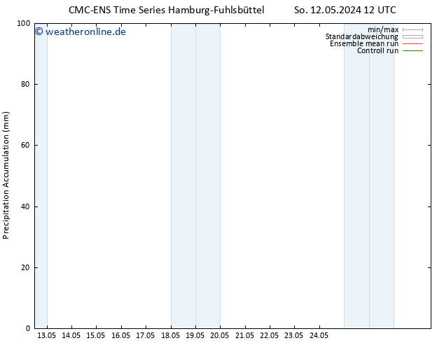 Nied. akkumuliert CMC TS Sa 18.05.2024 06 UTC