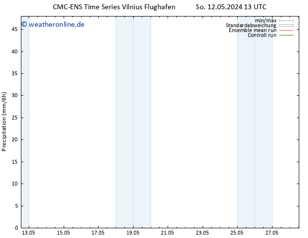 Niederschlag CMC TS Di 14.05.2024 13 UTC