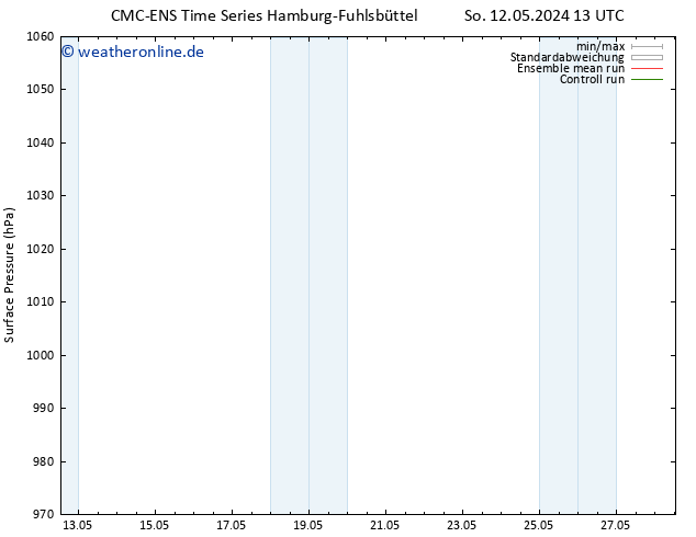 Bodendruck CMC TS Di 21.05.2024 13 UTC