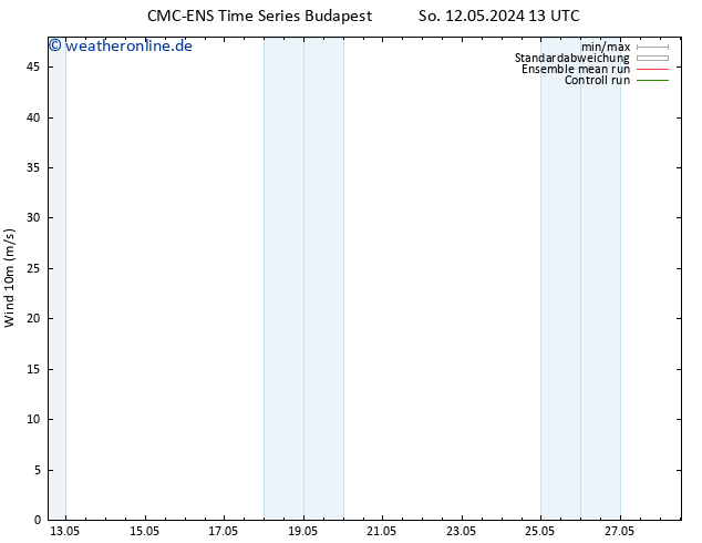 Bodenwind CMC TS Mo 20.05.2024 13 UTC