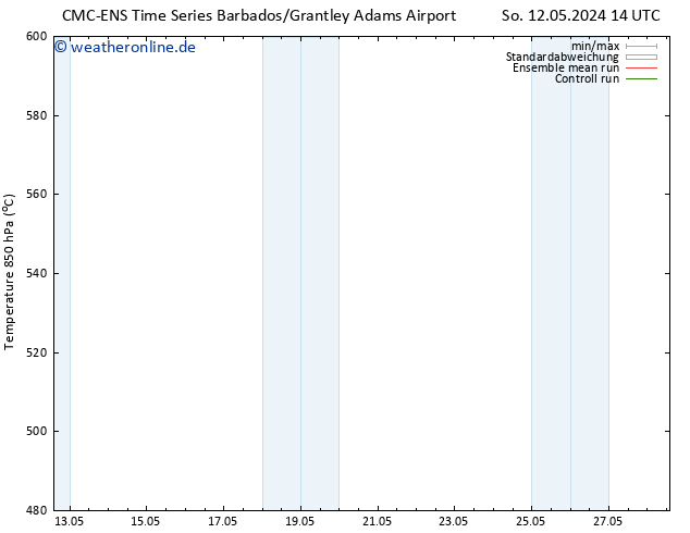 Height 500 hPa CMC TS So 12.05.2024 20 UTC