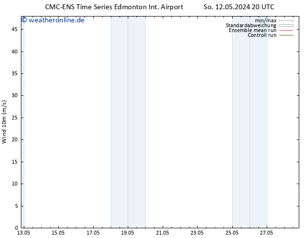 Bodenwind CMC TS Di 14.05.2024 14 UTC
