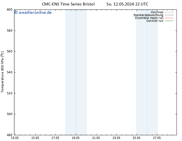 Height 500 hPa CMC TS Di 14.05.2024 22 UTC