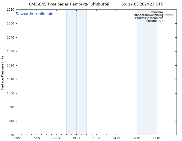 Bodendruck CMC TS Do 16.05.2024 23 UTC