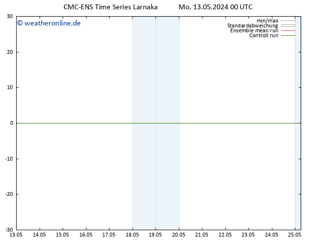 Height 500 hPa CMC TS Mo 13.05.2024 00 UTC