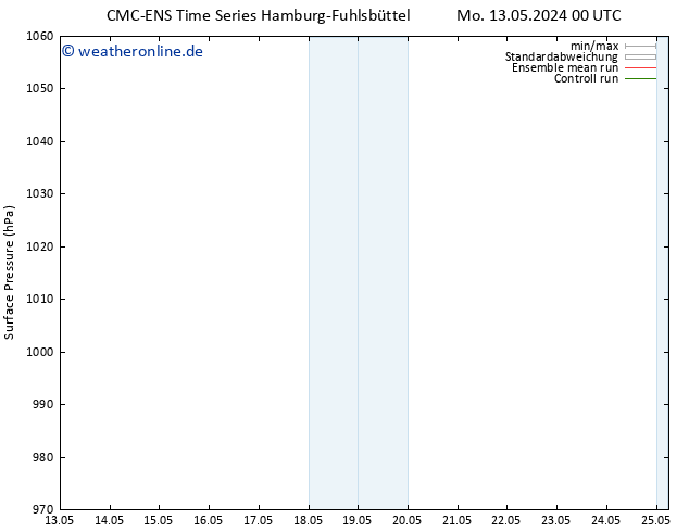 Bodendruck CMC TS Di 14.05.2024 18 UTC