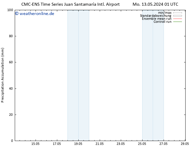 Nied. akkumuliert CMC TS Mo 13.05.2024 01 UTC