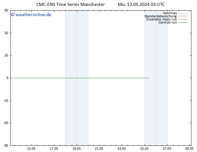 Height 500 hPa CMC TS Mo 13.05.2024 09 UTC