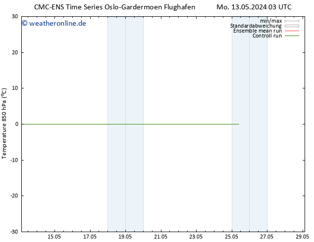 Temp. 850 hPa CMC TS Di 21.05.2024 15 UTC