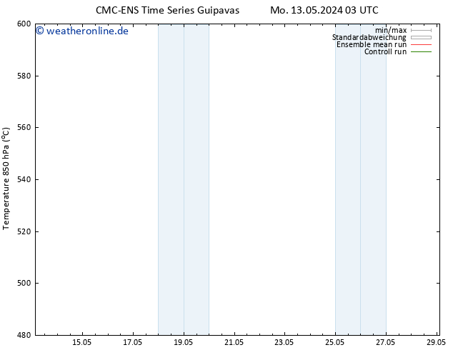 Height 500 hPa CMC TS Di 14.05.2024 03 UTC