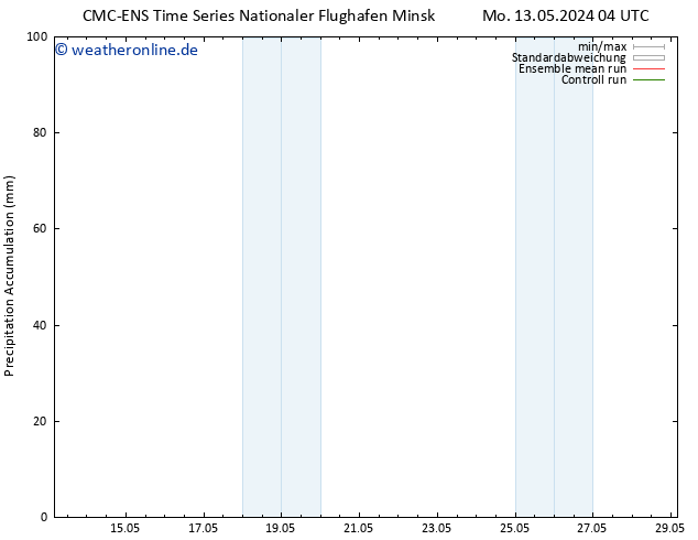 Nied. akkumuliert CMC TS Do 16.05.2024 16 UTC
