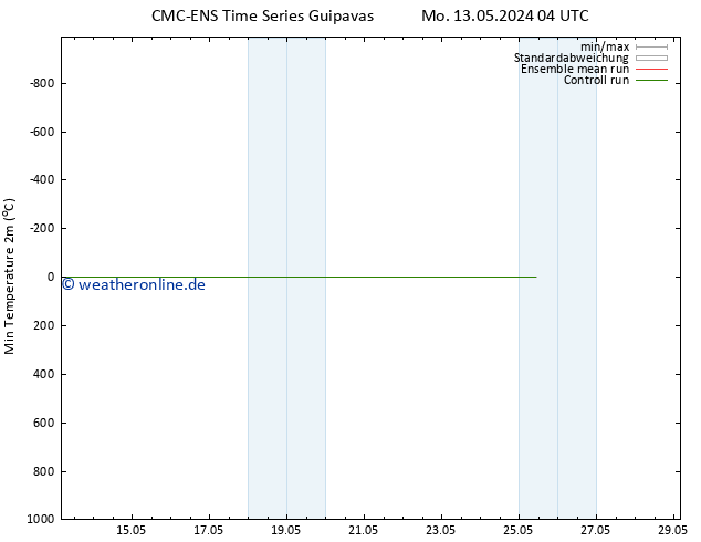 Tiefstwerte (2m) CMC TS Mo 13.05.2024 10 UTC
