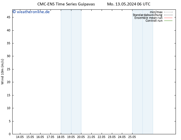 Bodenwind CMC TS Mo 13.05.2024 12 UTC