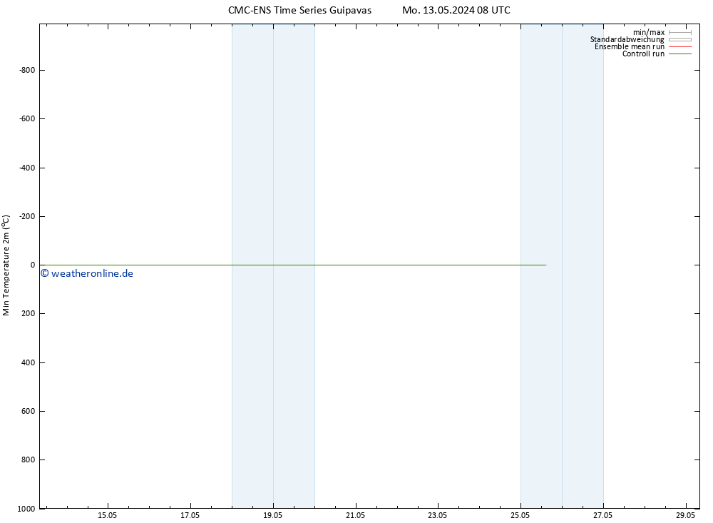 Tiefstwerte (2m) CMC TS Mo 13.05.2024 08 UTC