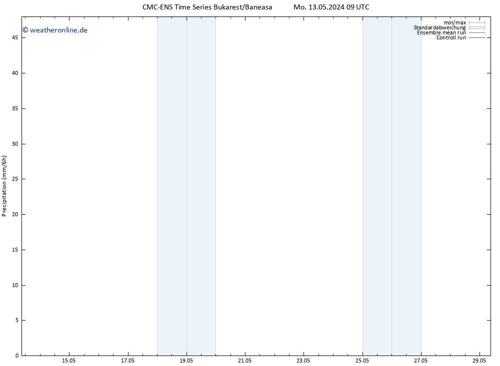 Niederschlag CMC TS Di 14.05.2024 21 UTC