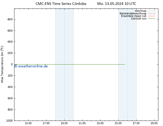 Höchstwerte (2m) CMC TS Sa 25.05.2024 16 UTC