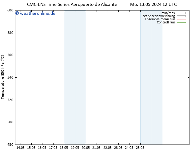 Height 500 hPa CMC TS Mo 13.05.2024 18 UTC