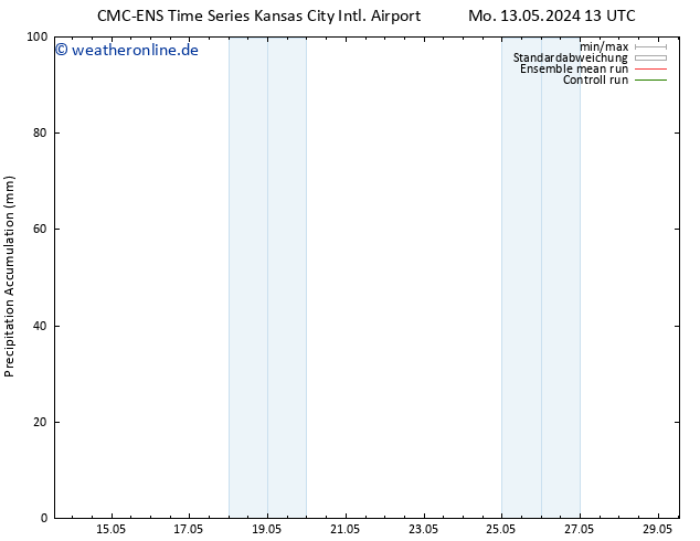 Nied. akkumuliert CMC TS Di 14.05.2024 19 UTC