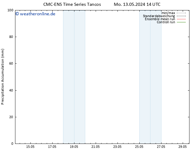 Nied. akkumuliert CMC TS Mo 13.05.2024 14 UTC