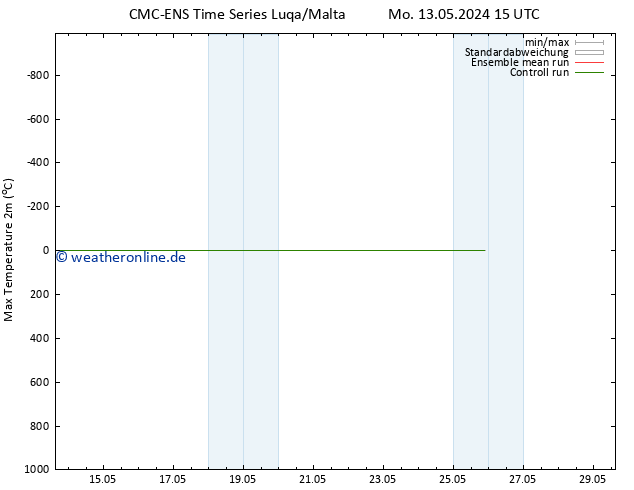 Höchstwerte (2m) CMC TS Do 23.05.2024 15 UTC