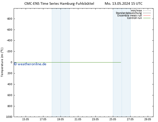 Temperaturkarte (2m) CMC TS Sa 25.05.2024 21 UTC