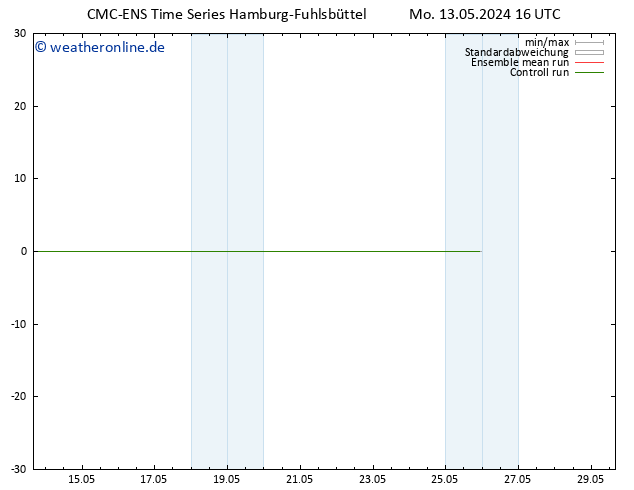 Bodenwind CMC TS Mo 13.05.2024 16 UTC