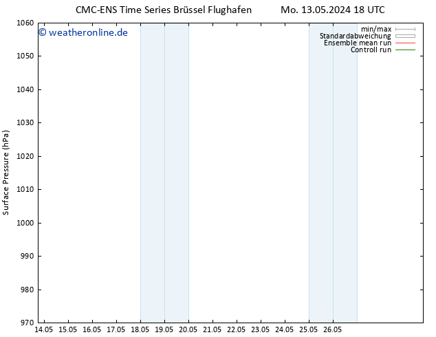 Bodendruck CMC TS Sa 18.05.2024 12 UTC