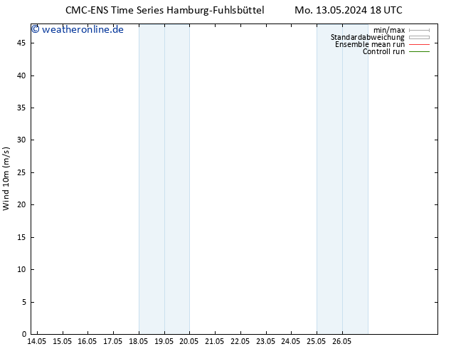 Bodenwind CMC TS Do 16.05.2024 12 UTC
