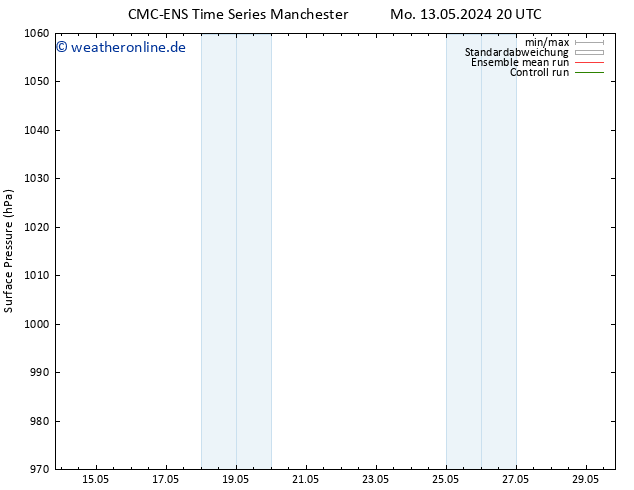 Bodendruck CMC TS Sa 18.05.2024 14 UTC