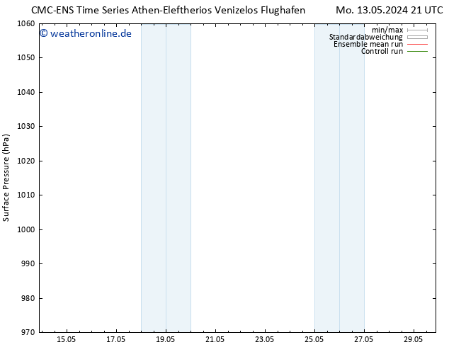 Bodendruck CMC TS Di 14.05.2024 21 UTC