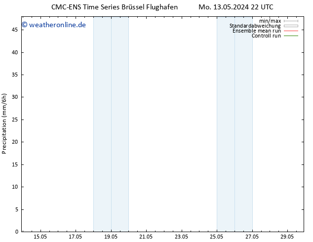 Niederschlag CMC TS Di 14.05.2024 04 UTC