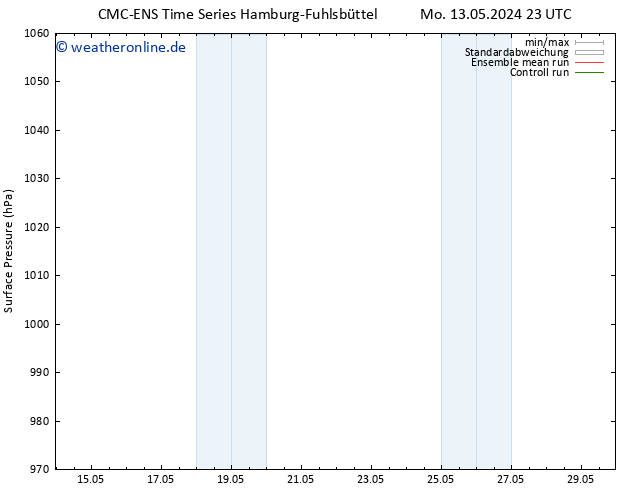 Bodendruck CMC TS Di 14.05.2024 11 UTC