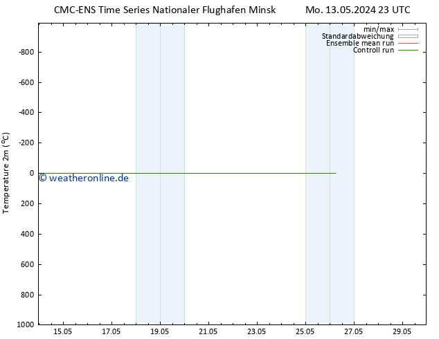 Temperaturkarte (2m) CMC TS Mo 20.05.2024 23 UTC