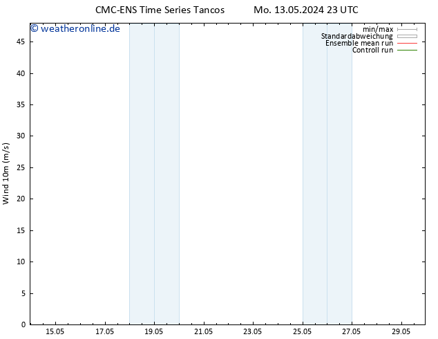 Bodenwind CMC TS Mo 13.05.2024 23 UTC