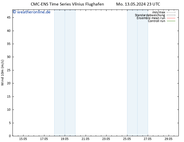 Bodenwind CMC TS Mi 15.05.2024 23 UTC