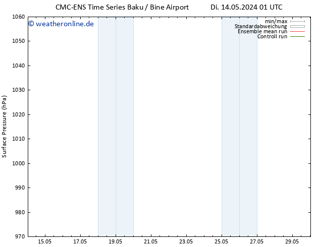 Bodendruck CMC TS Sa 18.05.2024 13 UTC