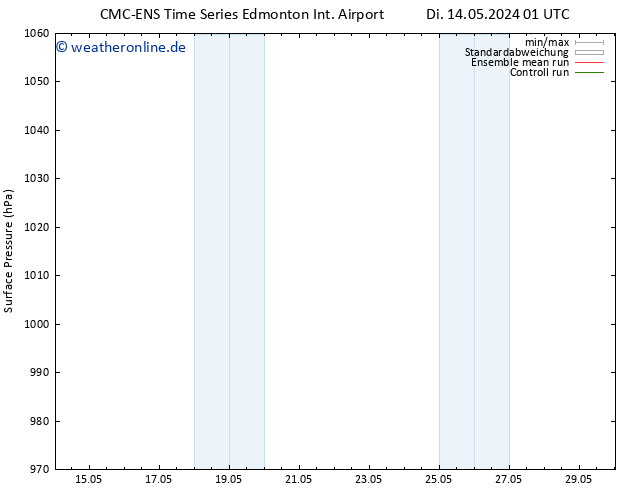 Bodendruck CMC TS Di 21.05.2024 01 UTC