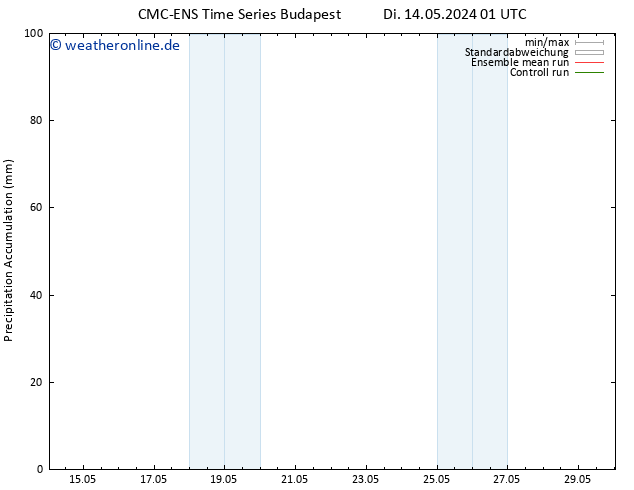 Nied. akkumuliert CMC TS Mi 15.05.2024 01 UTC