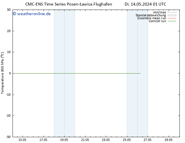 Temp. 850 hPa CMC TS Sa 18.05.2024 19 UTC