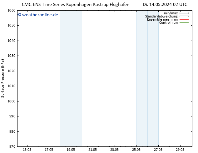 Bodendruck CMC TS Fr 24.05.2024 02 UTC