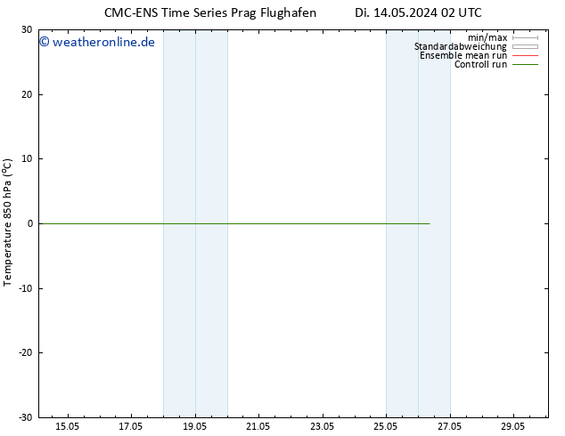 Temp. 850 hPa CMC TS Di 14.05.2024 02 UTC