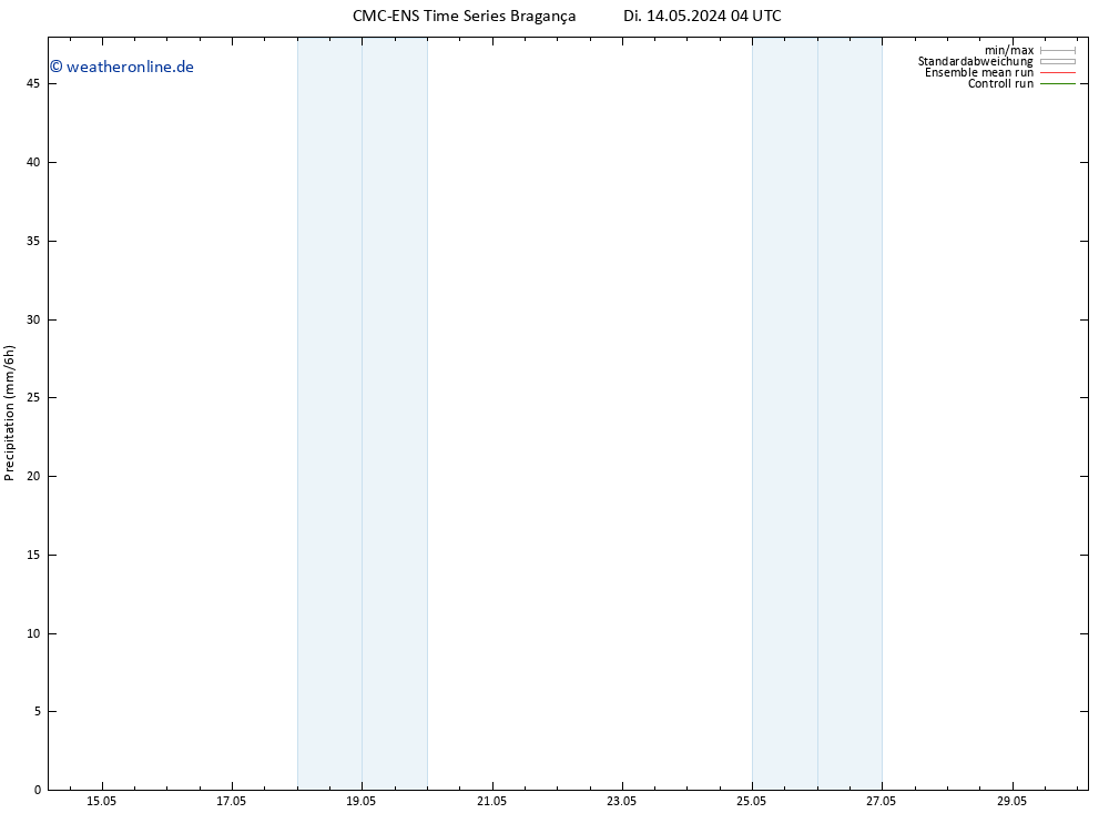 Niederschlag CMC TS Di 14.05.2024 04 UTC