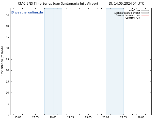 Niederschlag CMC TS Do 16.05.2024 22 UTC