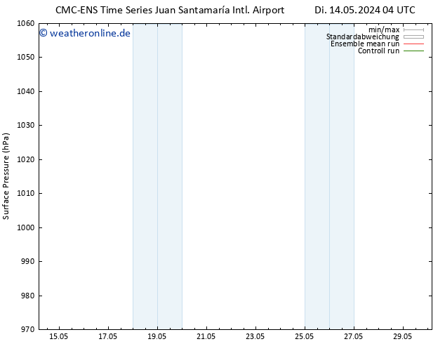 Bodendruck CMC TS Di 14.05.2024 10 UTC