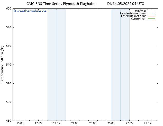 Height 500 hPa CMC TS Di 14.05.2024 10 UTC