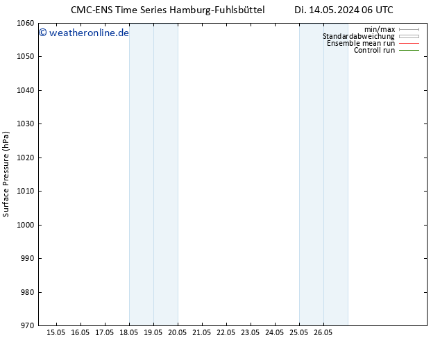 Bodendruck CMC TS Fr 17.05.2024 18 UTC