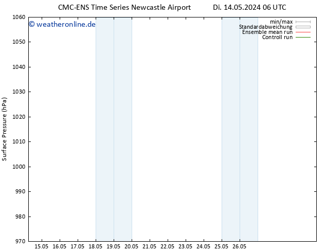 Bodendruck CMC TS Di 14.05.2024 12 UTC