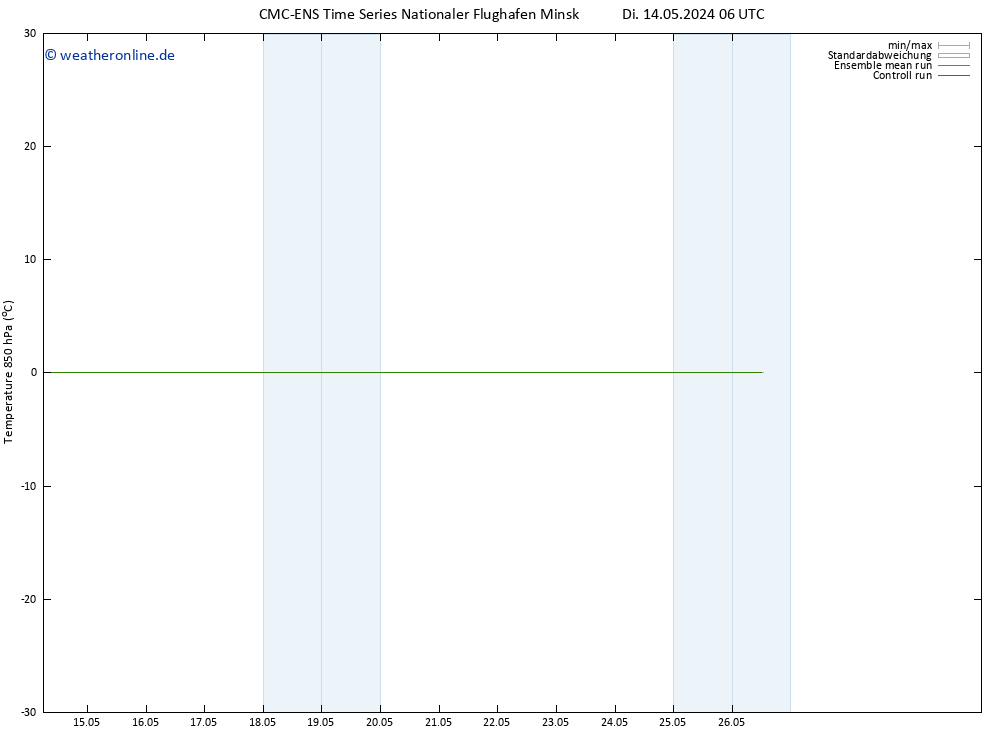 Temp. 850 hPa CMC TS Mi 15.05.2024 06 UTC