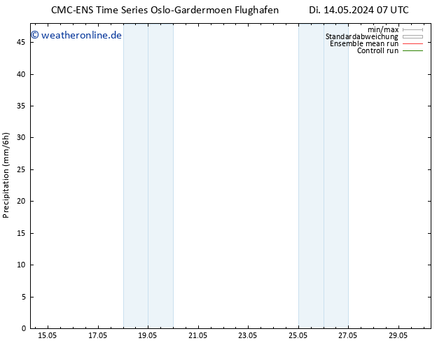 Niederschlag CMC TS So 26.05.2024 13 UTC