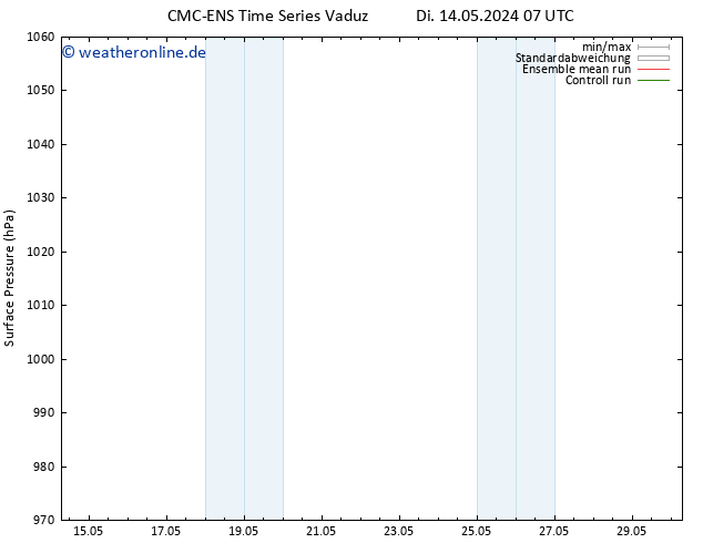 Bodendruck CMC TS Mi 15.05.2024 01 UTC
